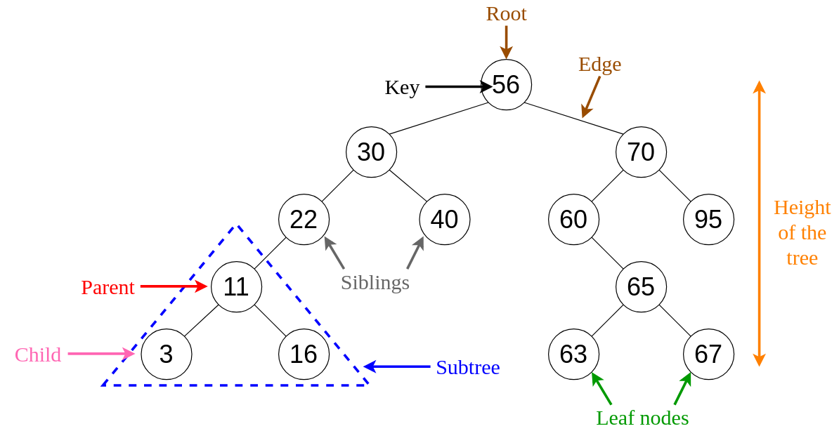 Binary_Search_Trees_Diagram