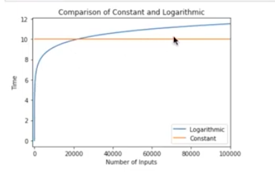 Log-and-const