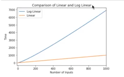 linear-and-log-linear