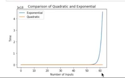 quad-and-exponential