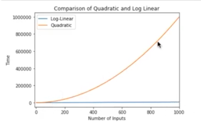 quad-and-log-linear